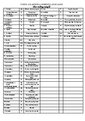 Đề cương ôn thi môn Tiếng Anh Lớp 9 - Unit 4 Learning a forein languague (Dành cho học sinh yếu)